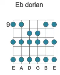 Guitar scale for dorian in position 9